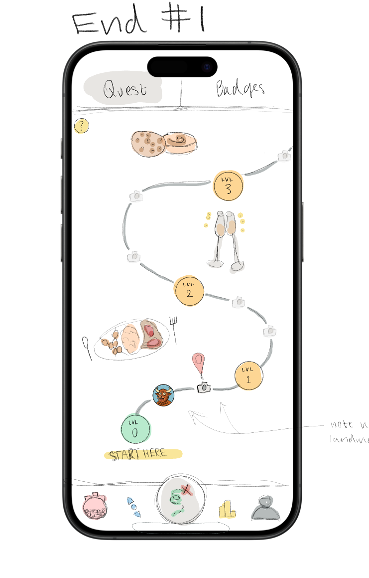 Hand-drawn iPad wireframe sketch of the quest map screen, annotated 'End #1'